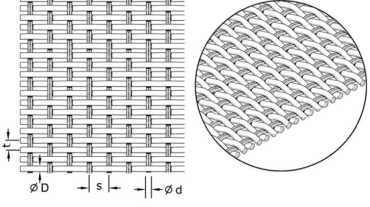 Lankový pás se zvlněnými hůlkami